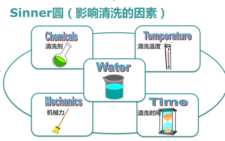 影響實驗室器皿清洗的五大要素？洗瓶機成為實驗室一大熱門